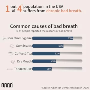 Mastermedi Tongue Scraper For Adults, 100% Stainless Steel Tongue Scrubber For Bad Breath, Easy To Use, Tongue Cleaner For Oral Care & Hygiene (Sptc-