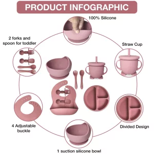 Mutualproducts - Baby Feeding Supplies 8-Piece | Baby Led Weaning Utensils Set Includes Suction Bowl And Plate, Spoon And Fork, Sippy Cup With Straw