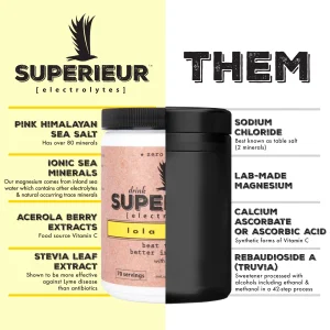 Superieur Electrolytes Plant Based Electrolyte Supplement w/Sea Minerals for Hydration & Recovery Keto Friendly, Non-GMO, Zero Sugar, Vegan Healt